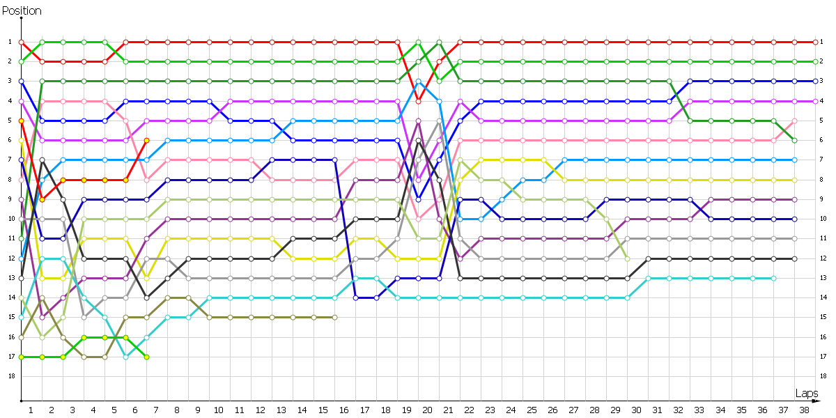 Positions